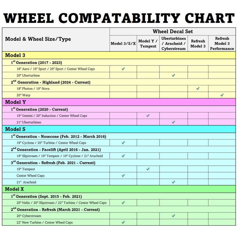 Custom Cut Graphics Wheel Decals for Tesla Refresh (Highland) Model 3 (2024 to Current), 18-in Photon & 19-in Nova, 5-pc Set (Carbon Fiber) - Image 2